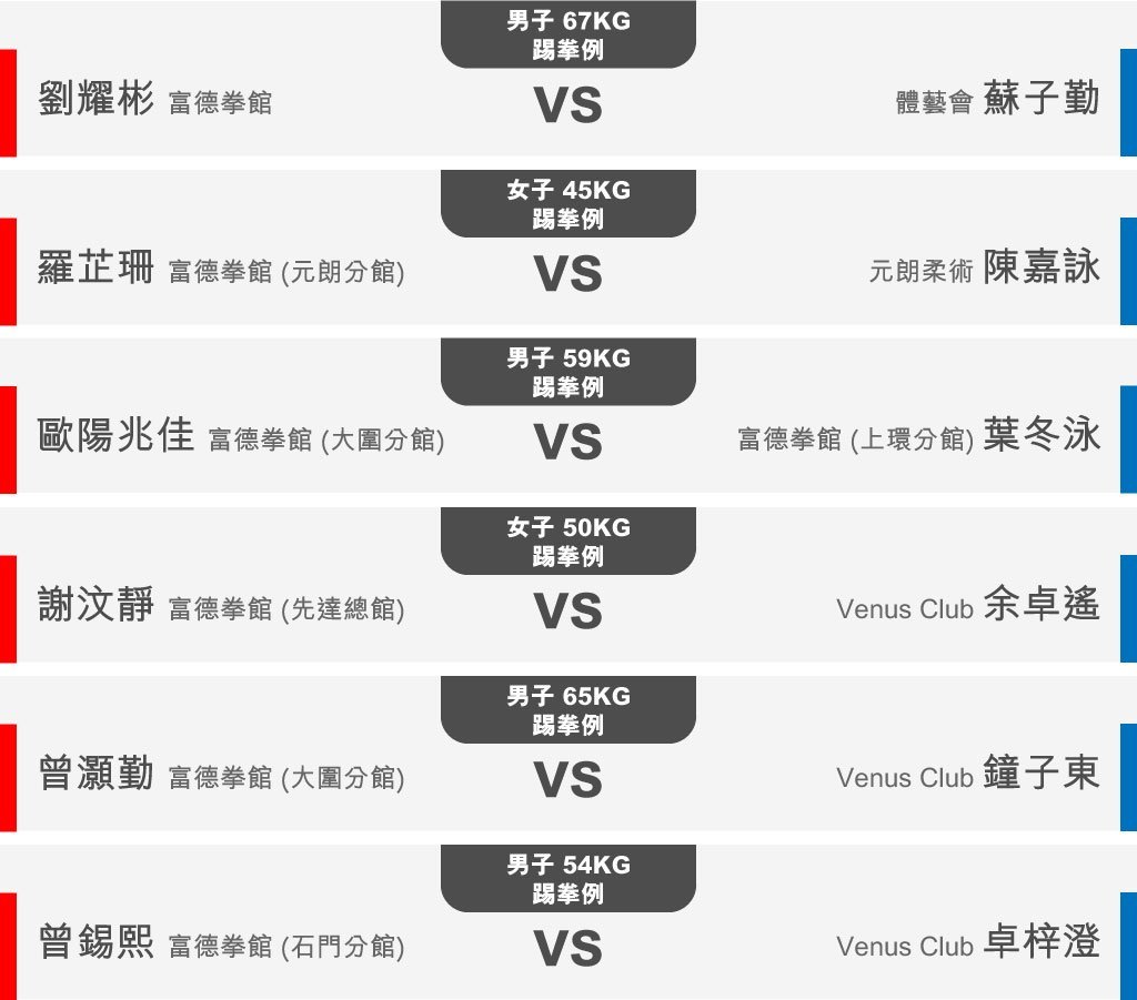KF1 香港踢拳常規賽 2022