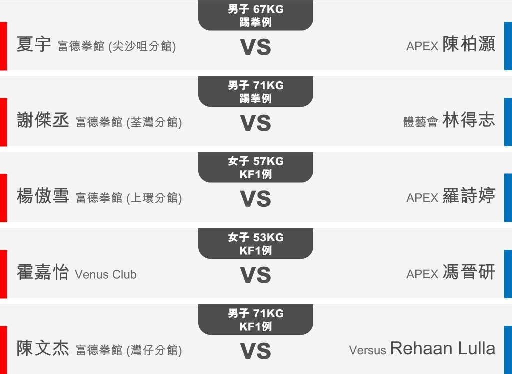 KF1 香港踢拳常規賽 2022